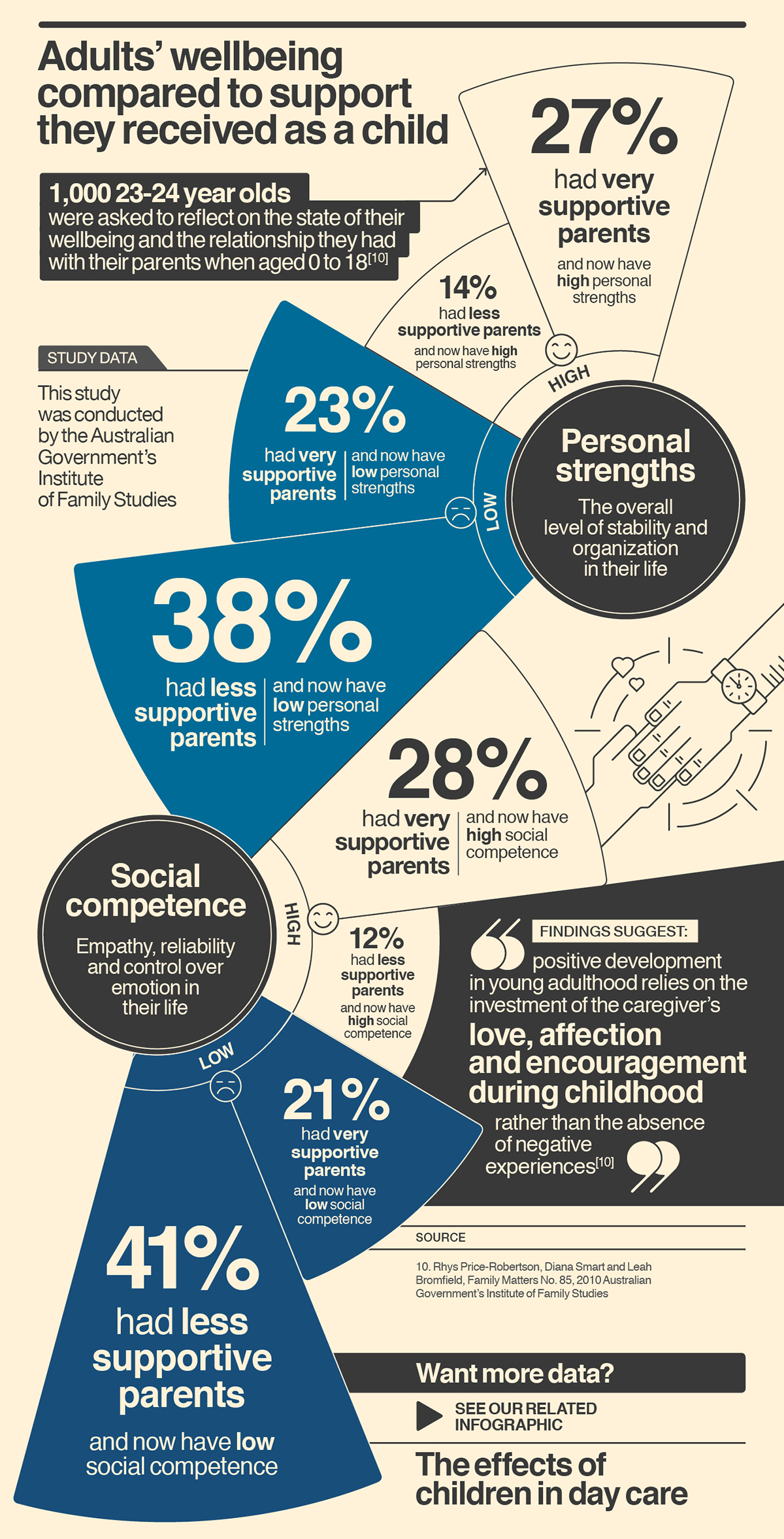 parenting information infographic help tips spanking smacking hitting corporal punishment discipline kids children mother father