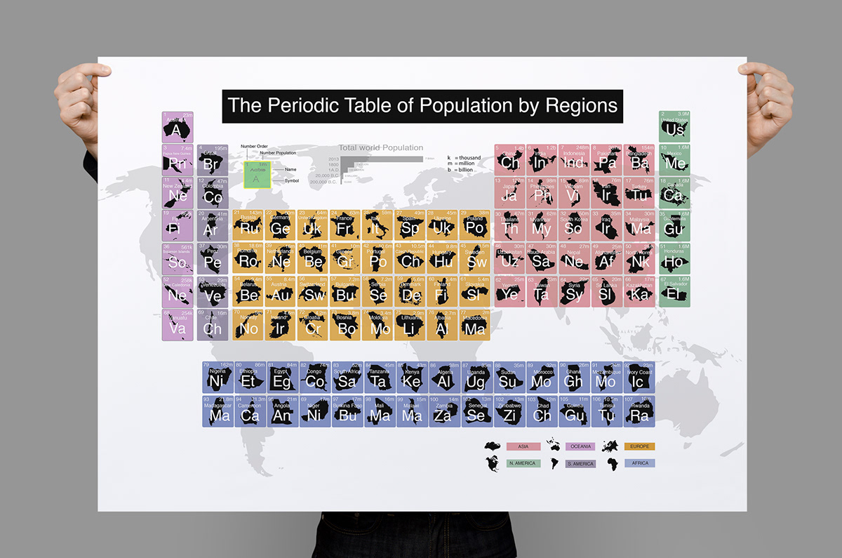 design graphics infographics population world realworldproblems Layout grids Columns