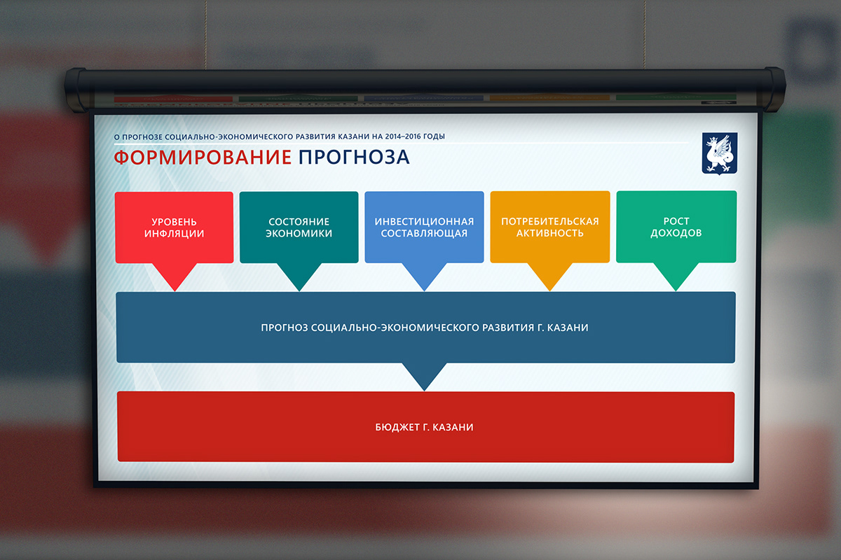 presentation kazan municipality screen Projector express presentation