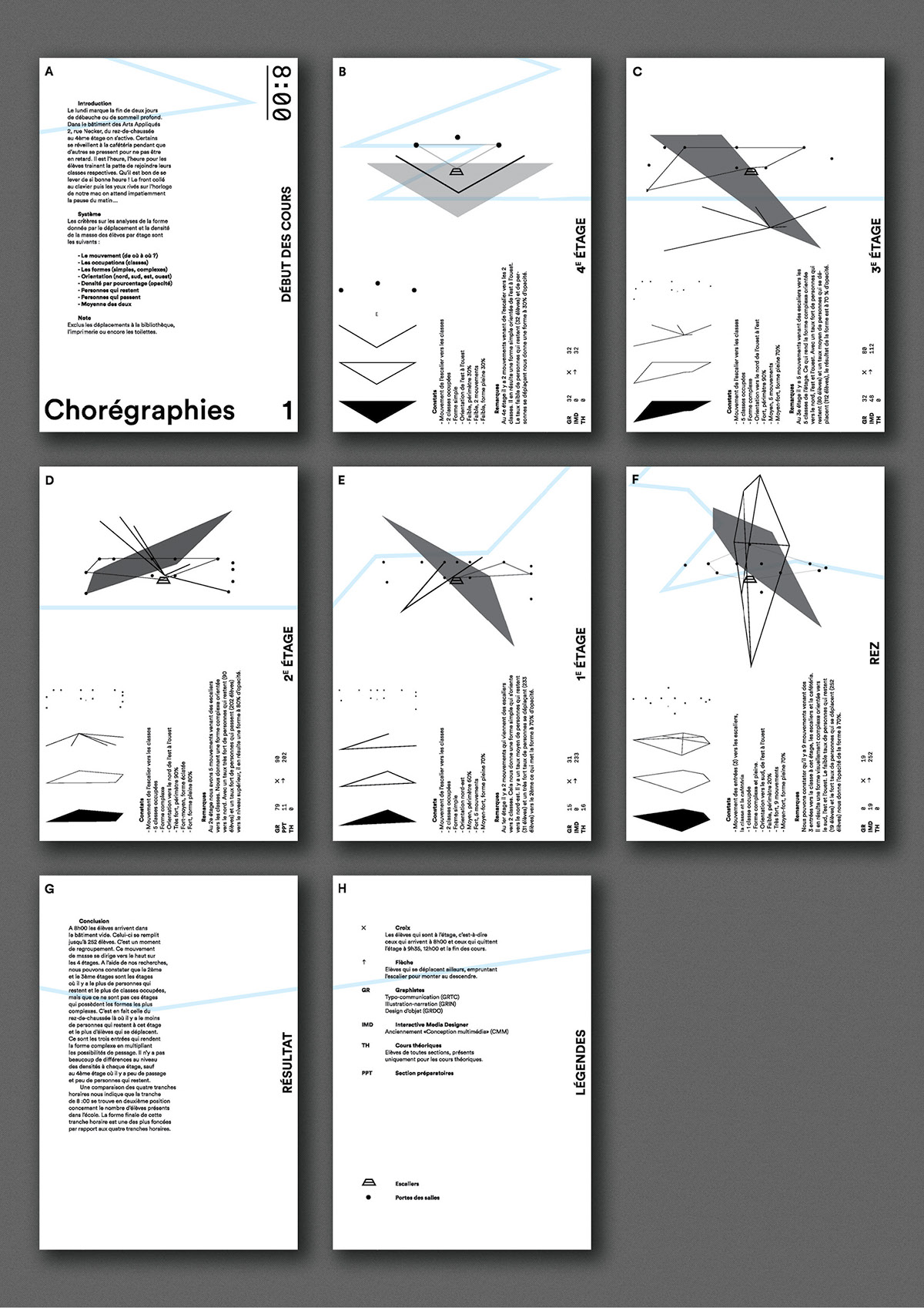 choregraphy inventory cfpaa movements Geometrical shapes
