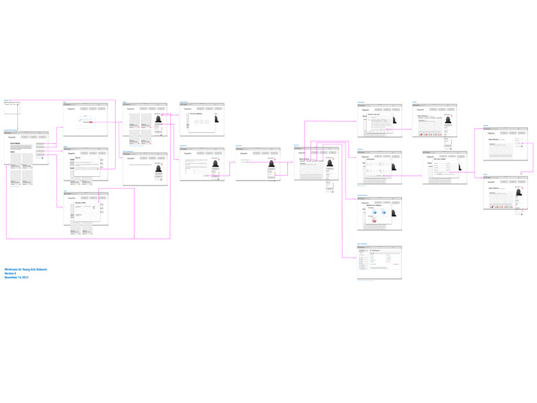 youngarts edlab wireframe UI/UX interactiondesign