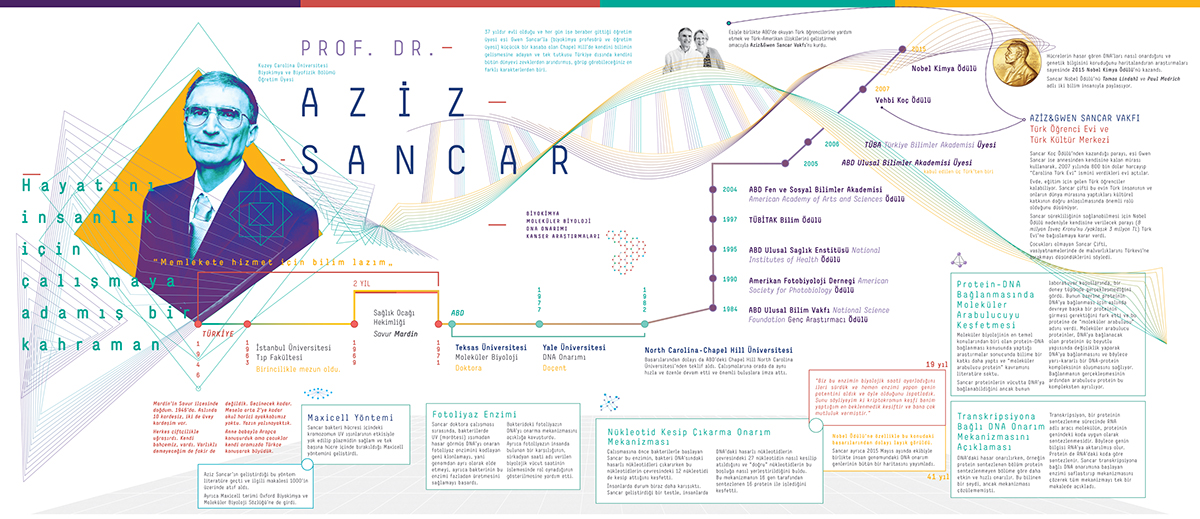Aziz Sancar poster infographic poster nobel chemistry DNA information architecture 