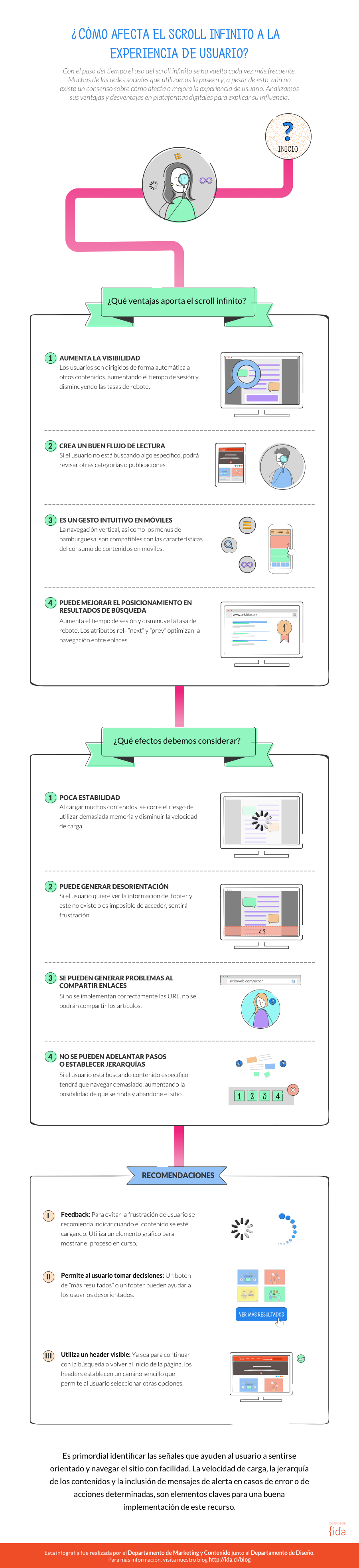 infography infografia analytics design Blog
