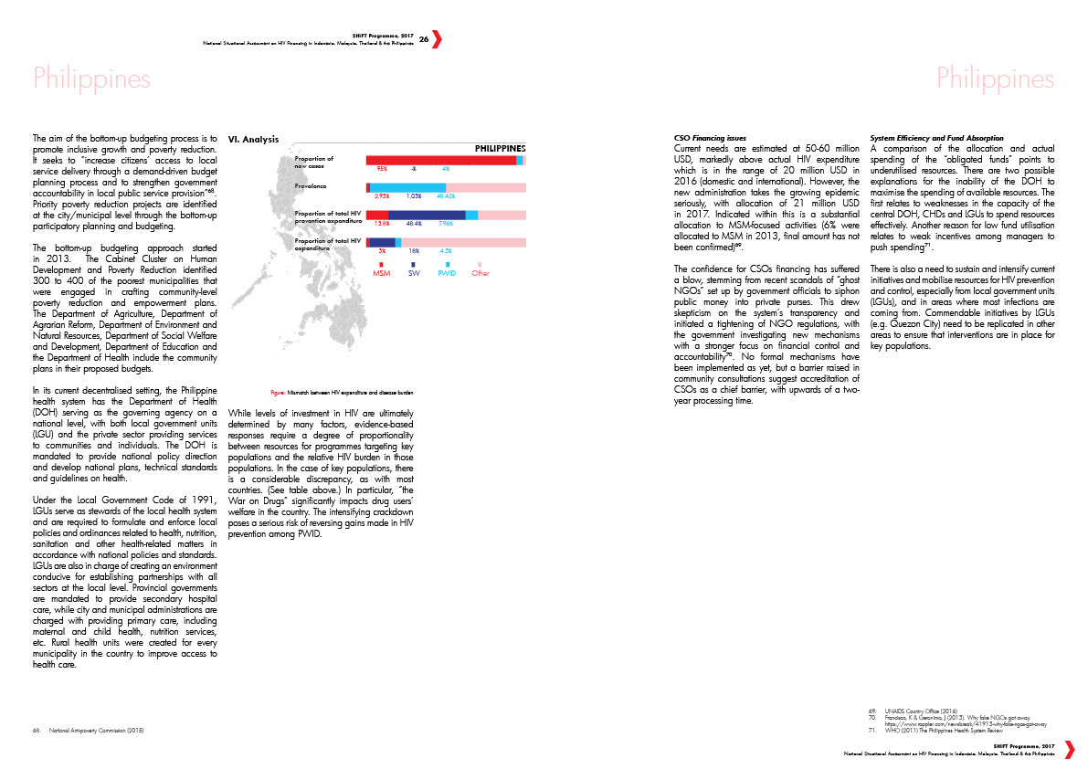 annual report report hiv AIDS southeast asia NGO infographic publication Desktop Publishing SHIFT