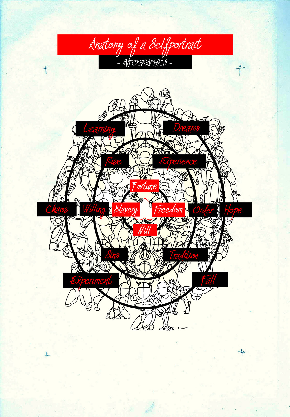 skull life death chaos universe infinity anatomy human feeling face selfportrait muscles Character time life cycle