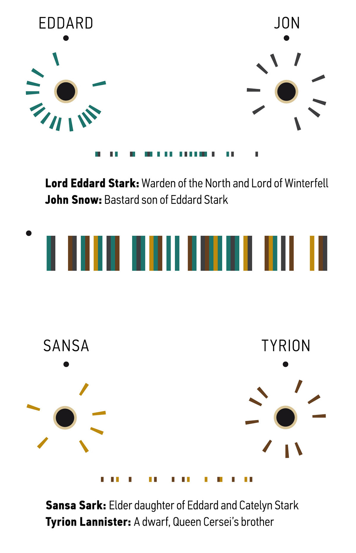 Poster Design vector Color Codes infographic poster George RR Martin Game of Thrones ice and fire Westeros fantasy epic novels solar system Planet System Orbit Author
