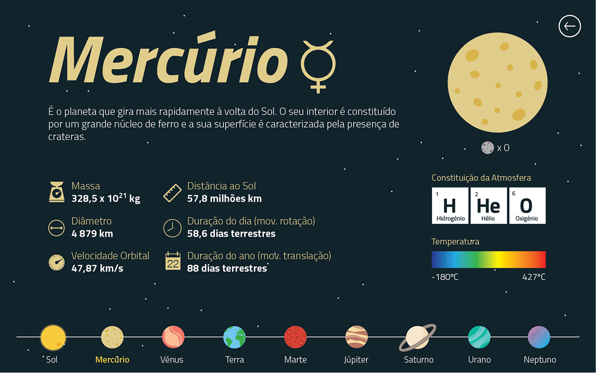 solar system astronomy infographic infographics Interactive Infographic mercury venus earth mars Jupiter saturn uranus neptune Sun Sistema Solar
