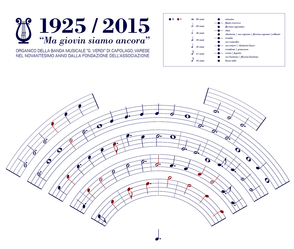 infographic data visualization marching band Pentagram ninety years