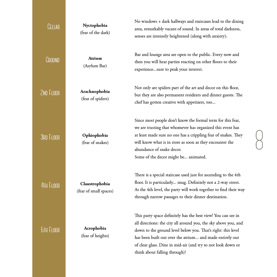 neuroses phobias team building event space concept business model standards