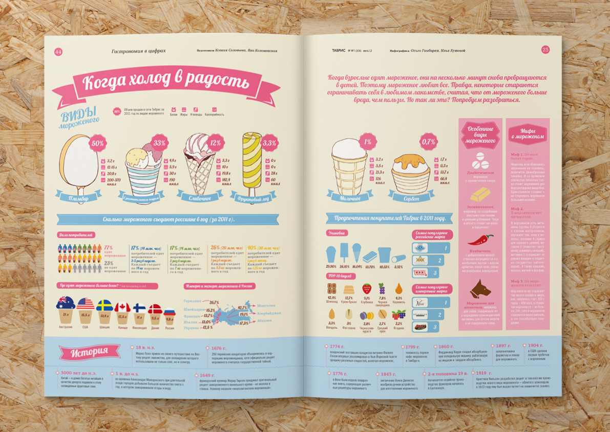 Cereals caviar oil drink ice-cream chocolate pasts infographic vector