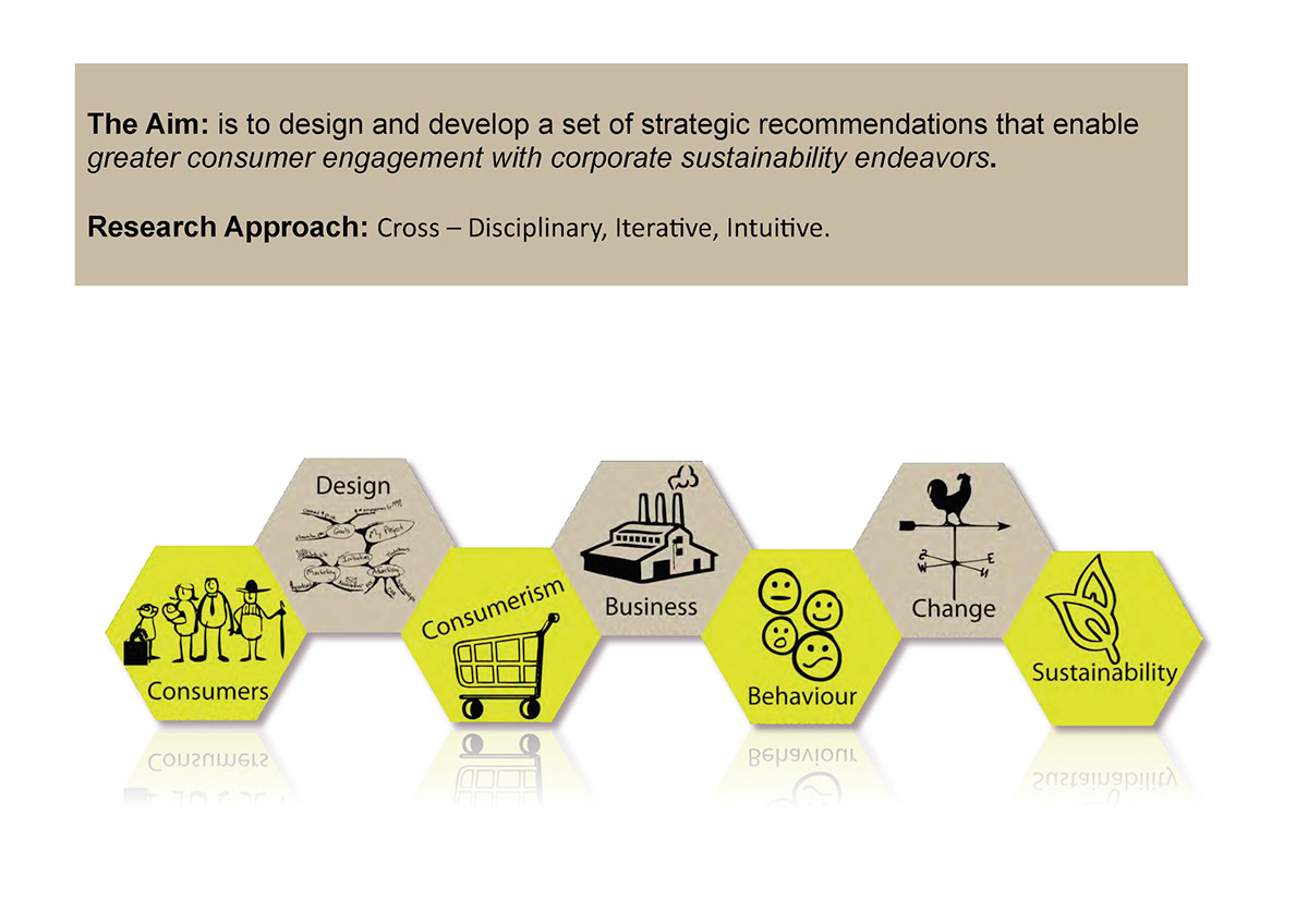 Sustainability consumer engagement Design Toolkit environmental design design strategy business cards consumer insight research Co-creation Multi-disciplinary