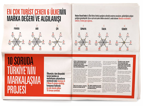 Turkey turkish Tourism Campaign tourism country branding press release newspaper