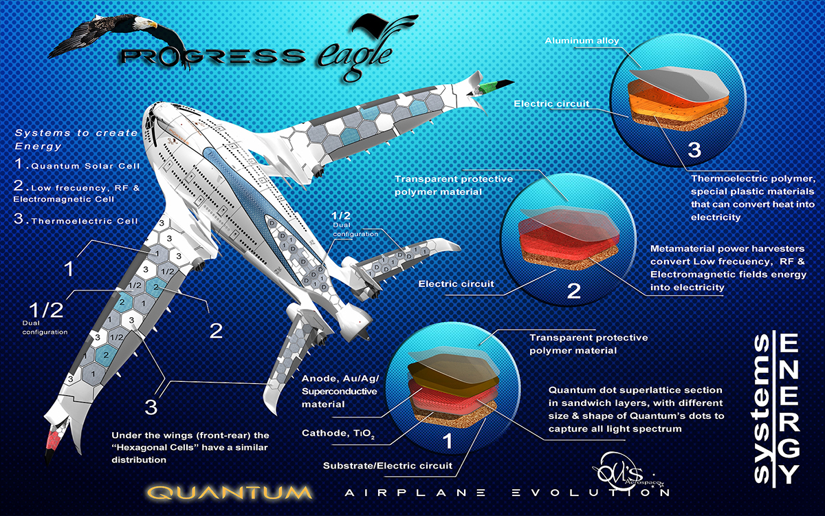 concept airplane quantum technology future ecofrienly