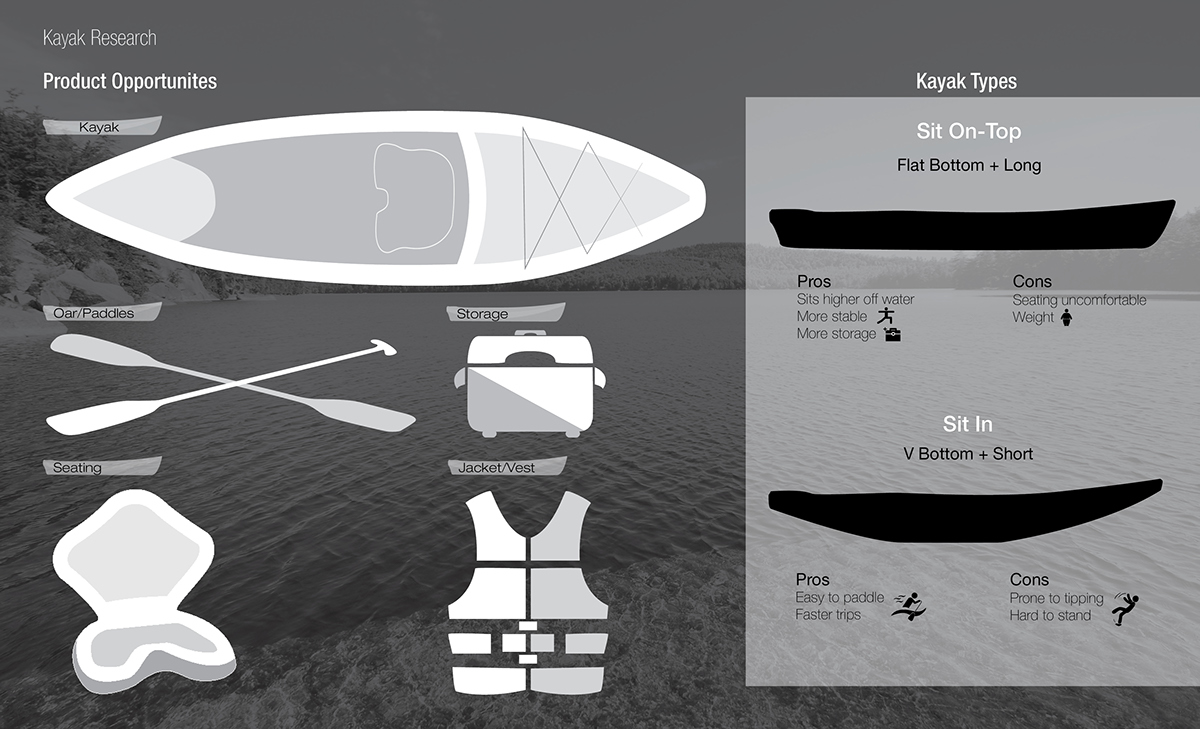 Fishing Kayak Outdoor Sports kayak design fishing