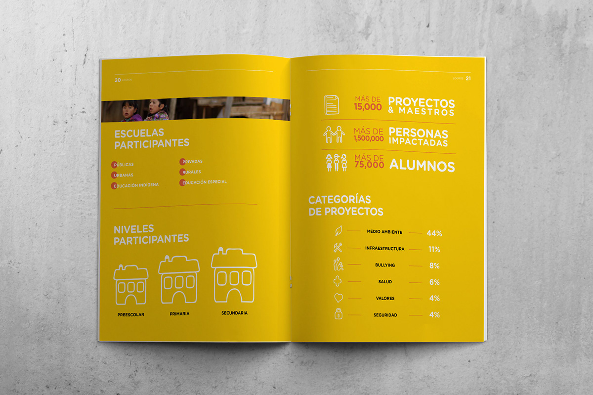 diseña cambio Design for Change mexico world report ANNUAL impact social infographic feel Imagine do share children