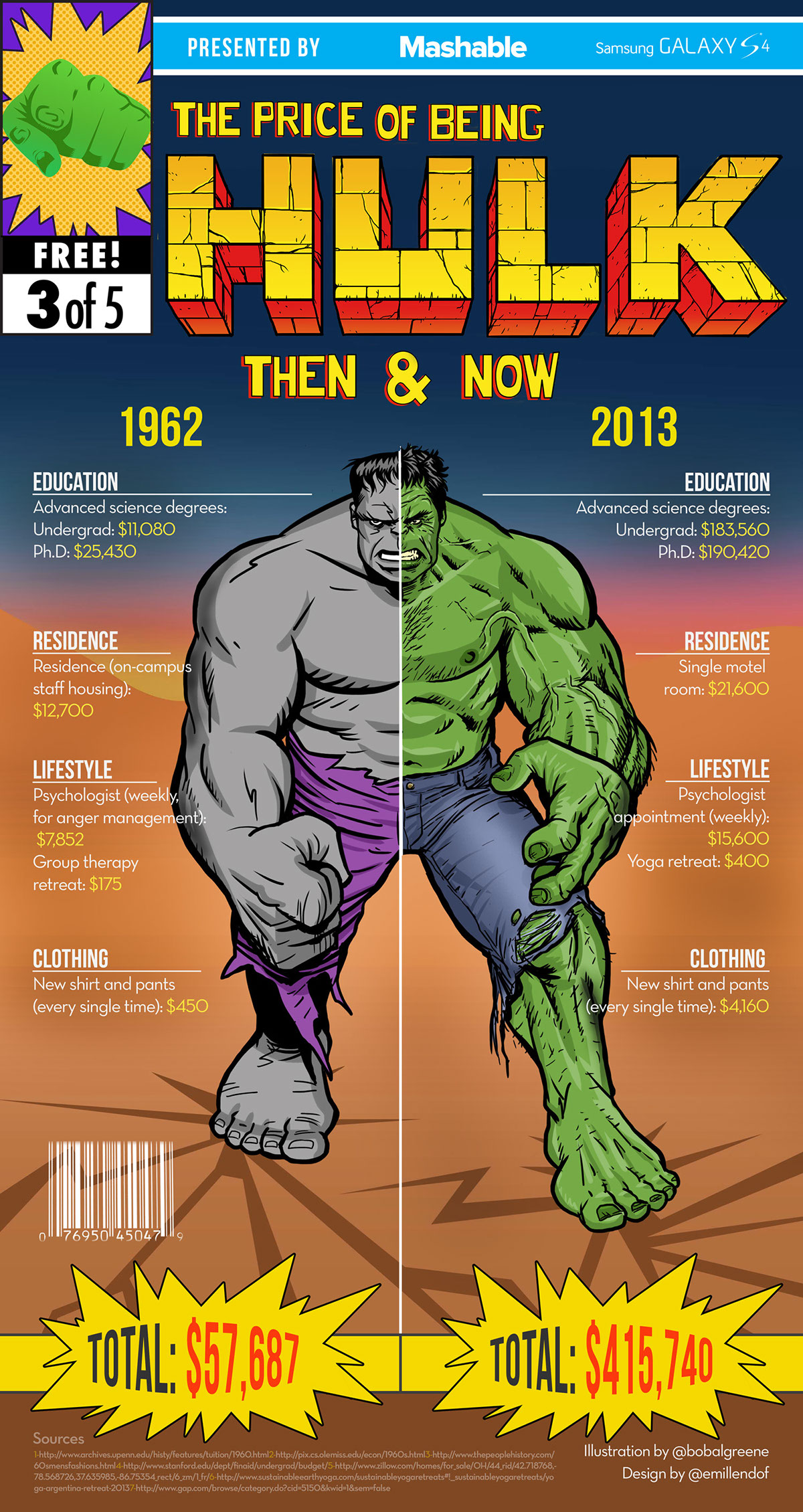 Layout design superheroes superman batman spiderman wolverine Hulk illustrations