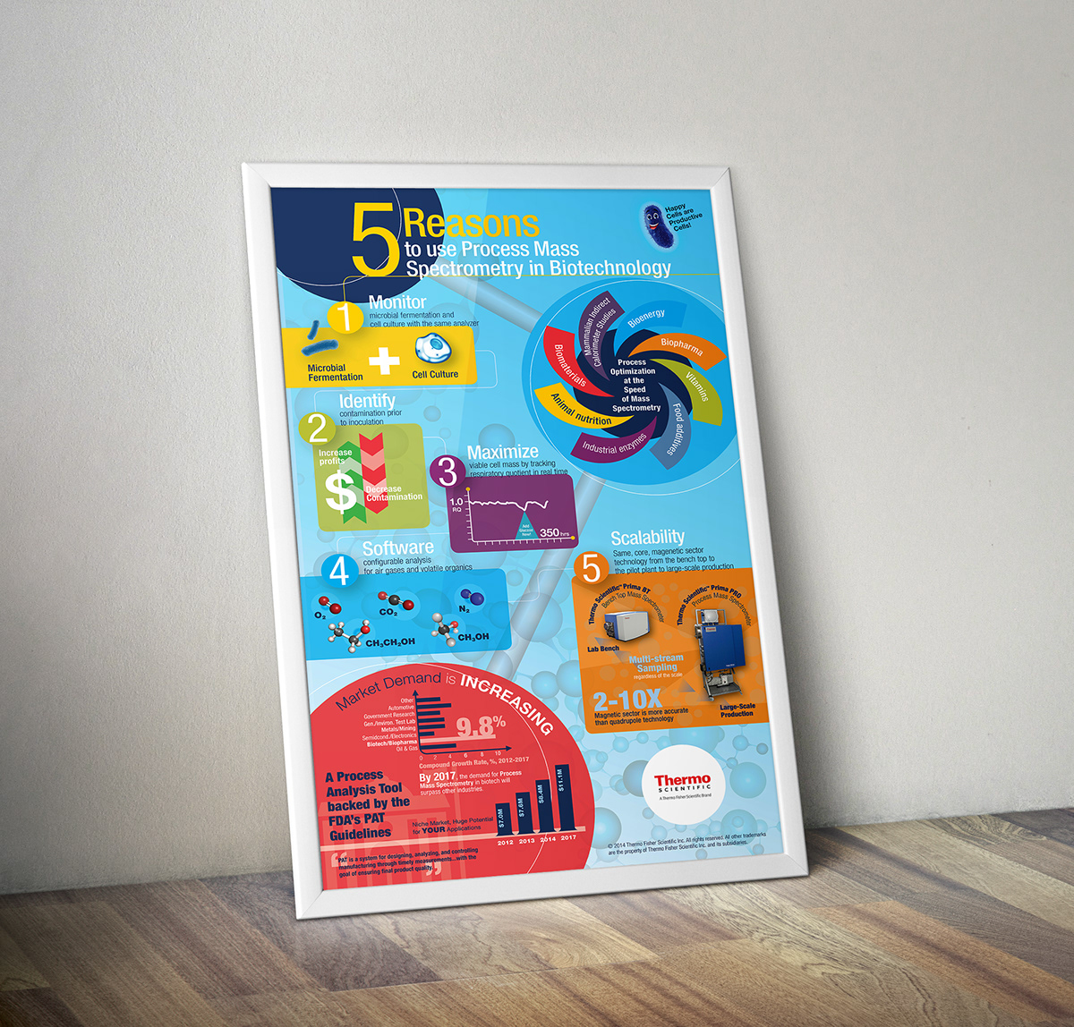 infographic poster Web Banners email signatures digital web ads