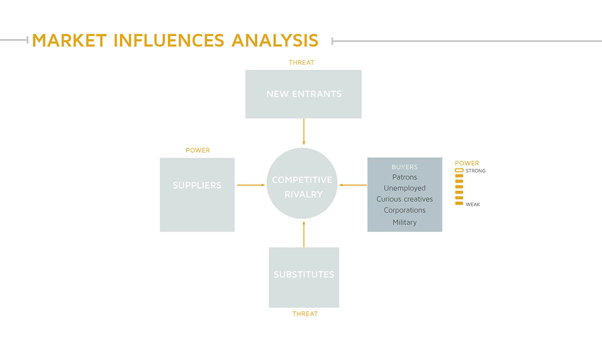 Business environment analysis Service design contextual research