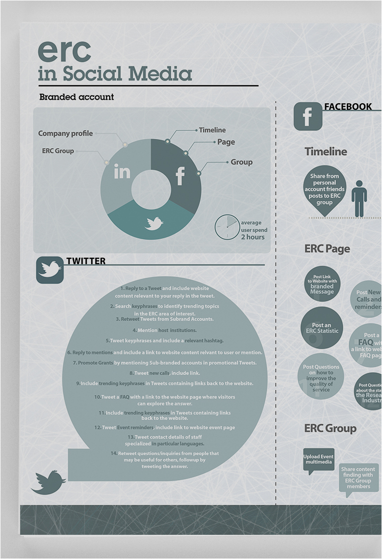 infographic social media twitter Linkedin graphics visual design map statistics diagram chart pie bar