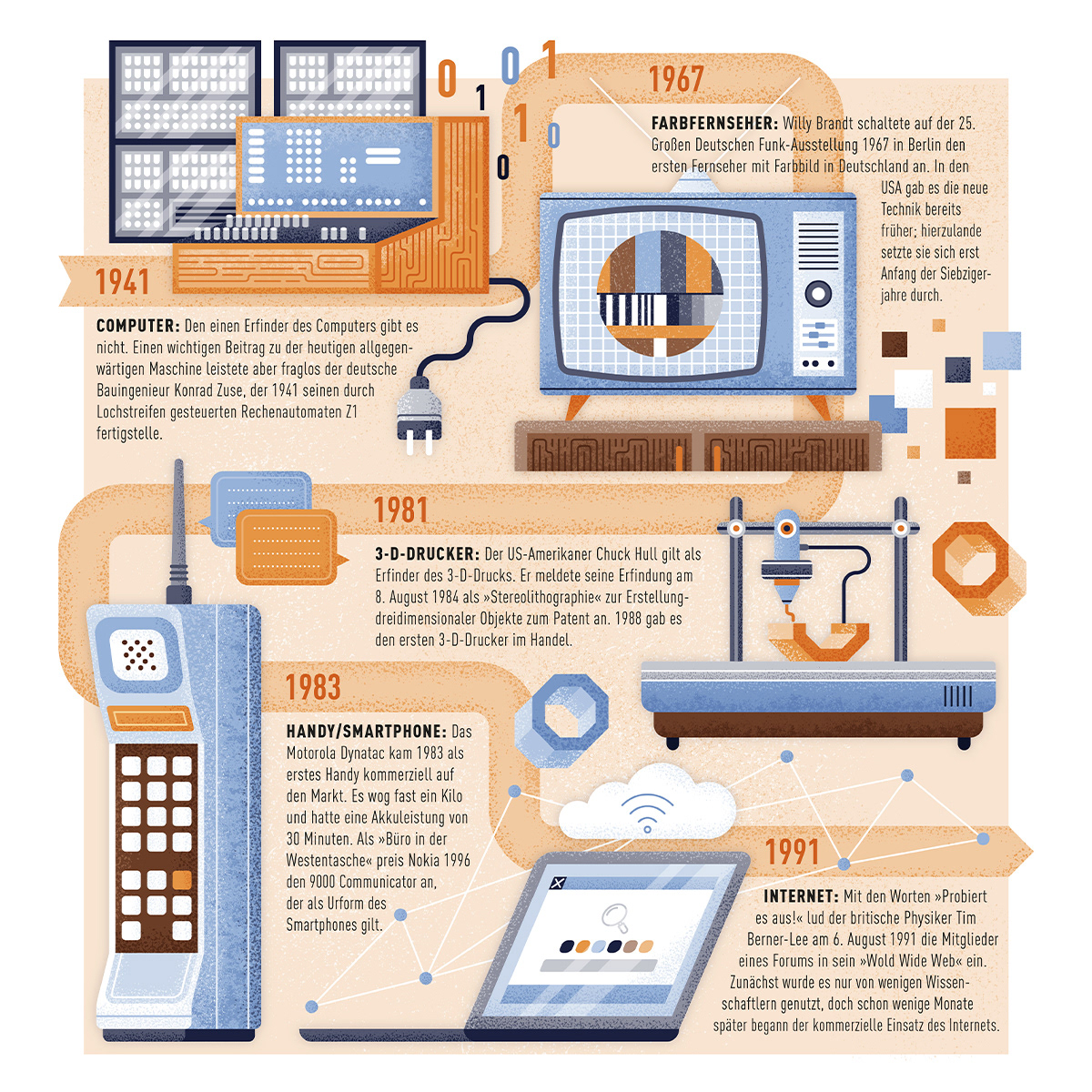 Editorial illustration about the 5 main key inventions in the last 100 years in human history 