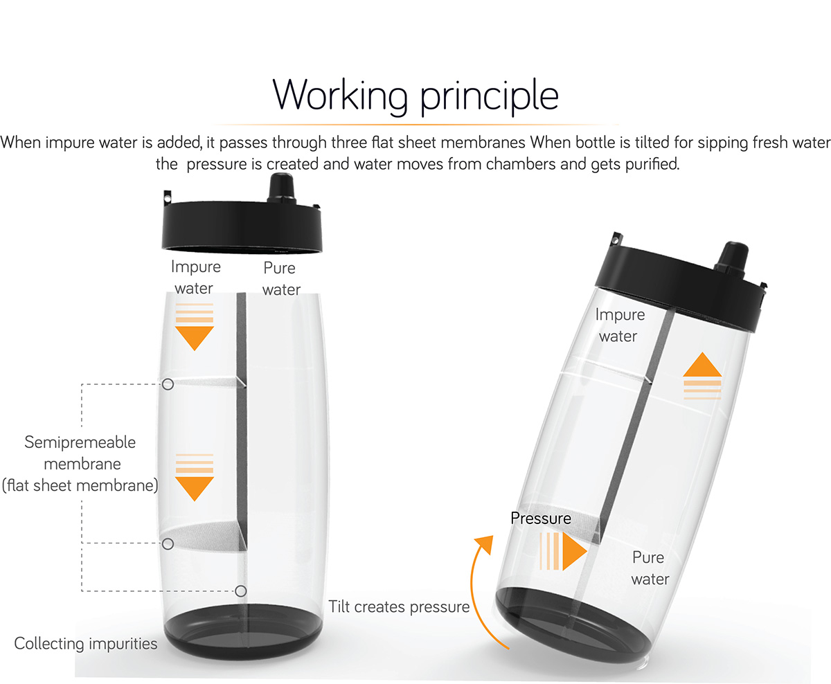 nature inspired design Purifying water bottle