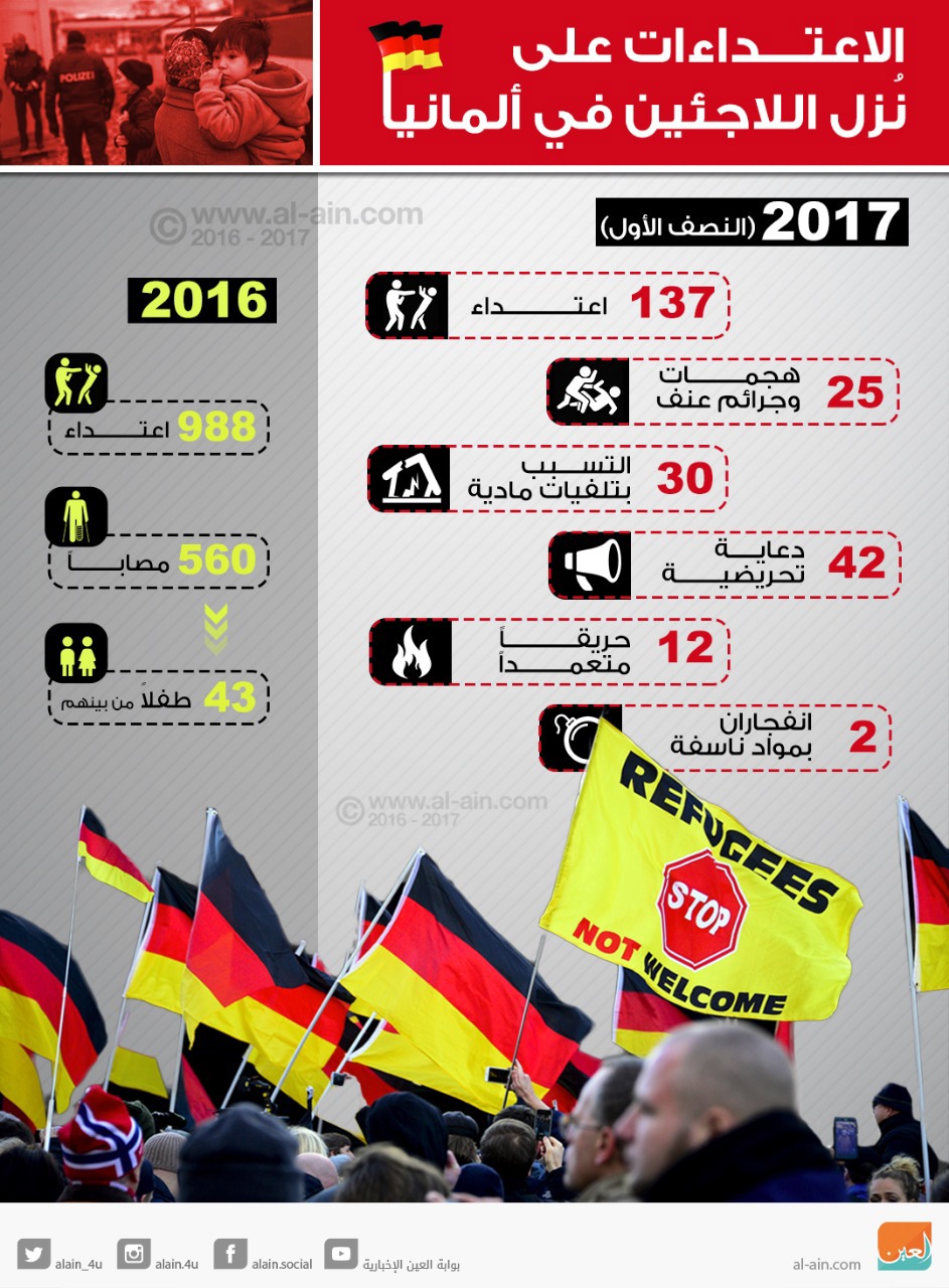 infographic infographics attacks refugee Shelters germany