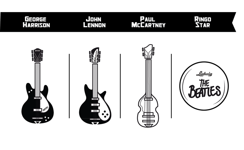 the beatles cartoon toons ringo starr Paul McCartney John Lennon George harrison argentina joker studio colombia song band