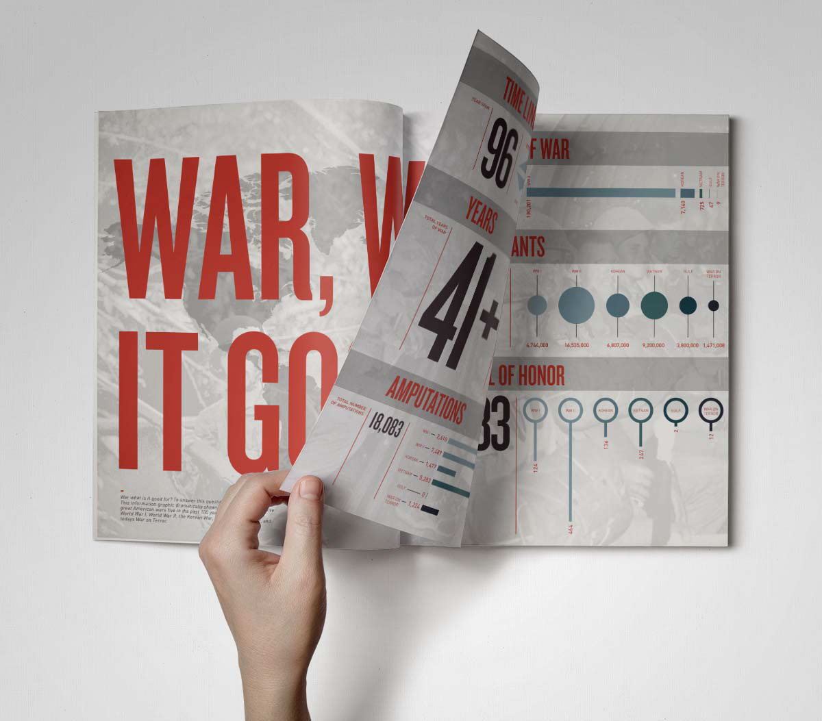 infographic War magazine