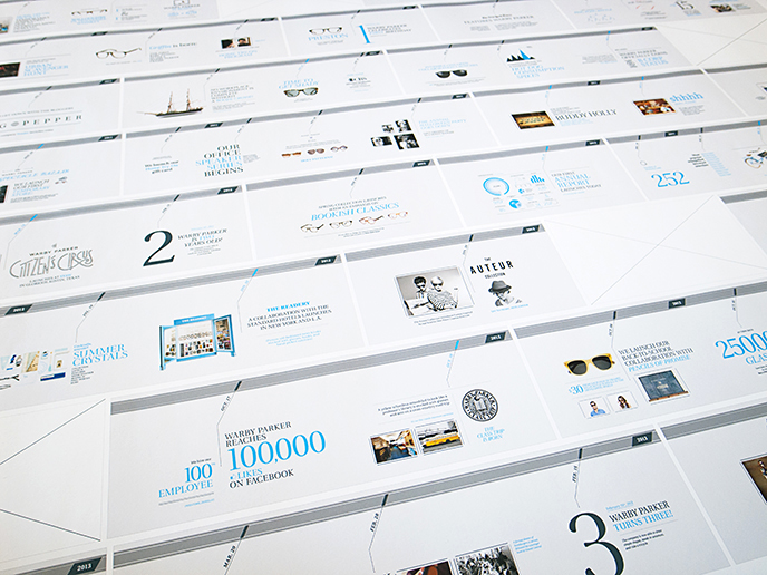 infographic editorial graphic design glasses Interior timeline
