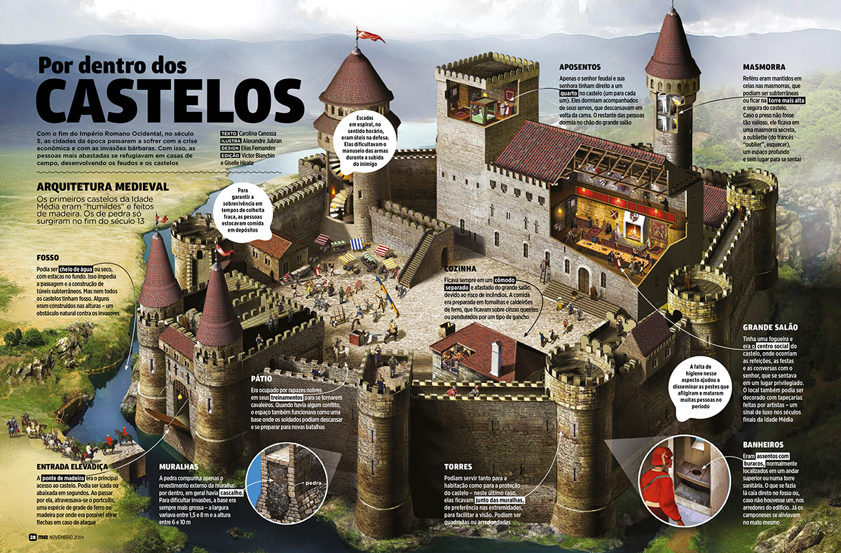 design Mundo Estranho infográfico Castelos info editorial