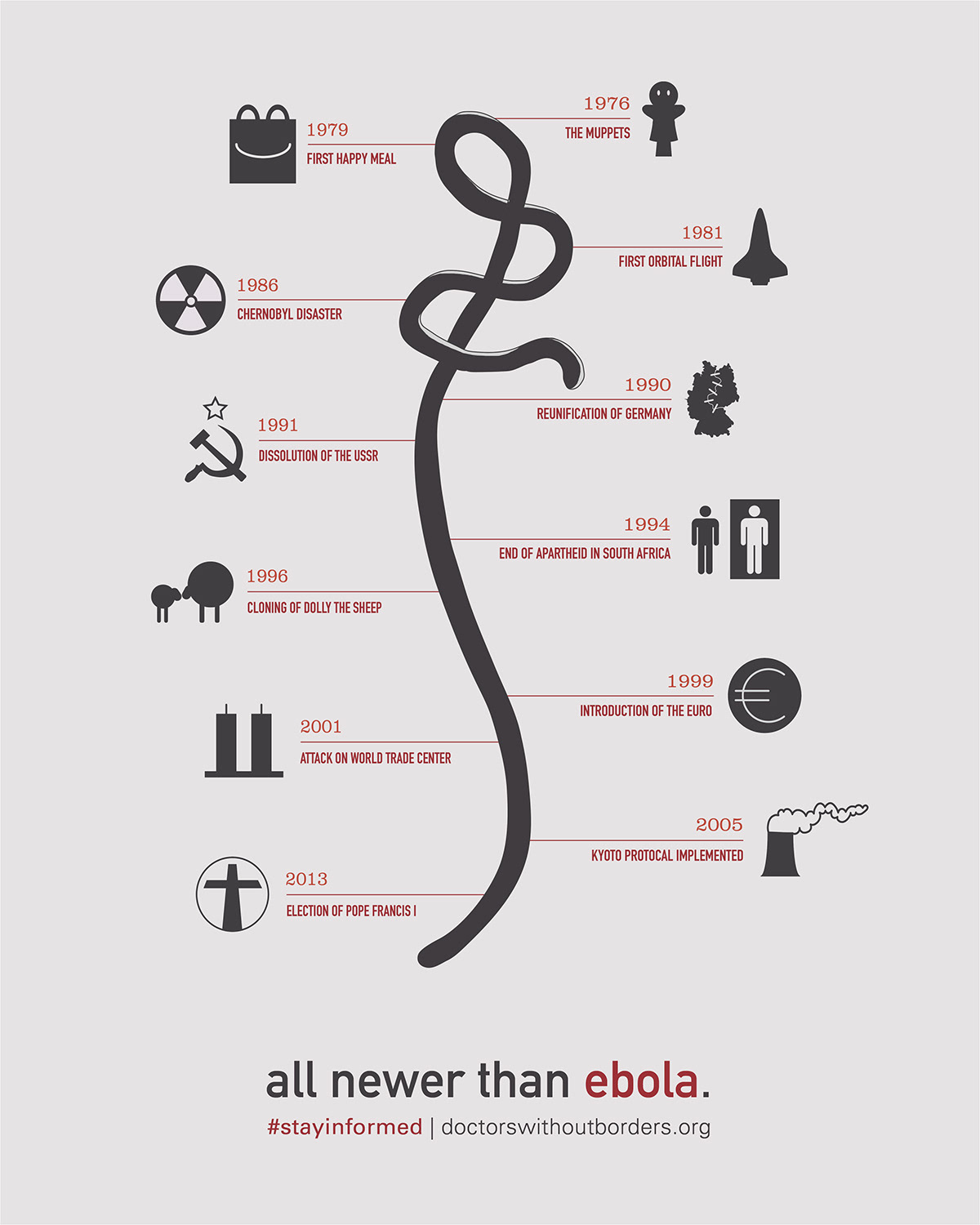 posters against ebola