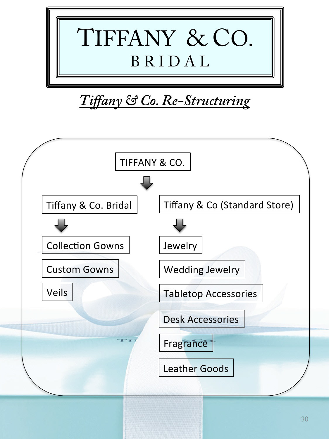 danamarieburmeister luxury newbranddevelopment Tiffany&Co bridal