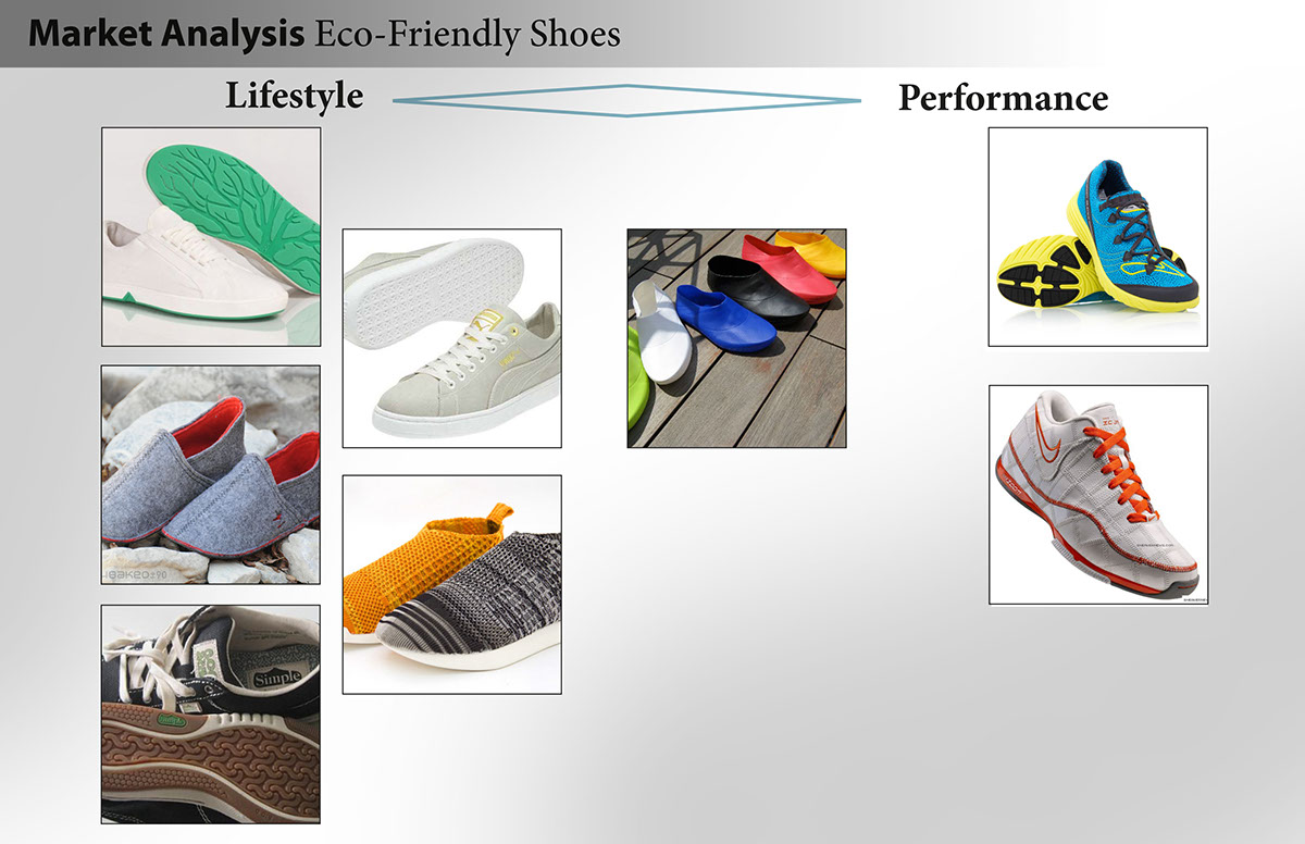 footwear running shoes training puma workout exercise knit OUTSOLE biodegradable eco-friendly environment
