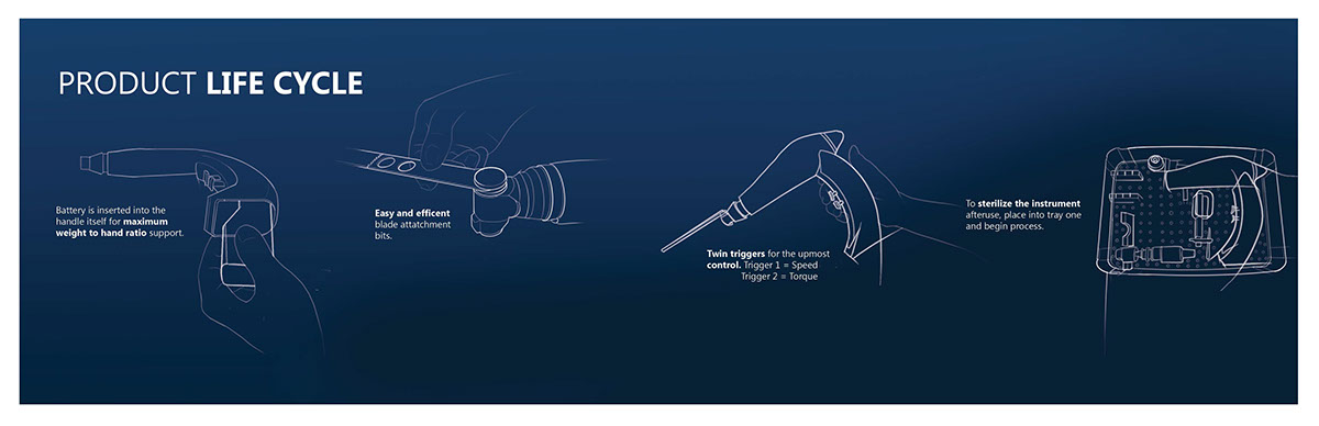 industrialdesign MedicalDesign illustrations Renderings portfolio camping Solidworks keyshot
