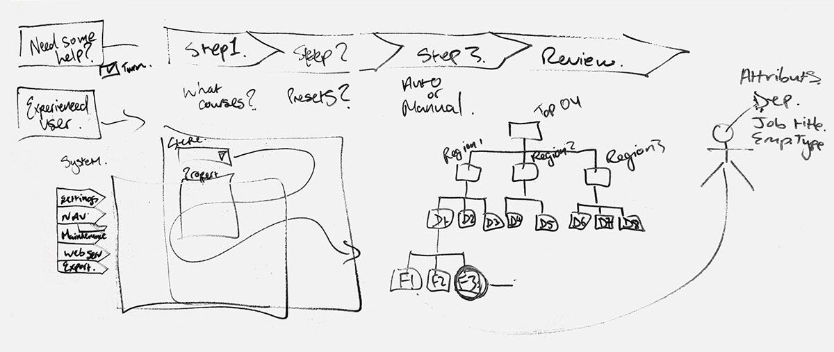 healthcare app design product design UI ux user flows