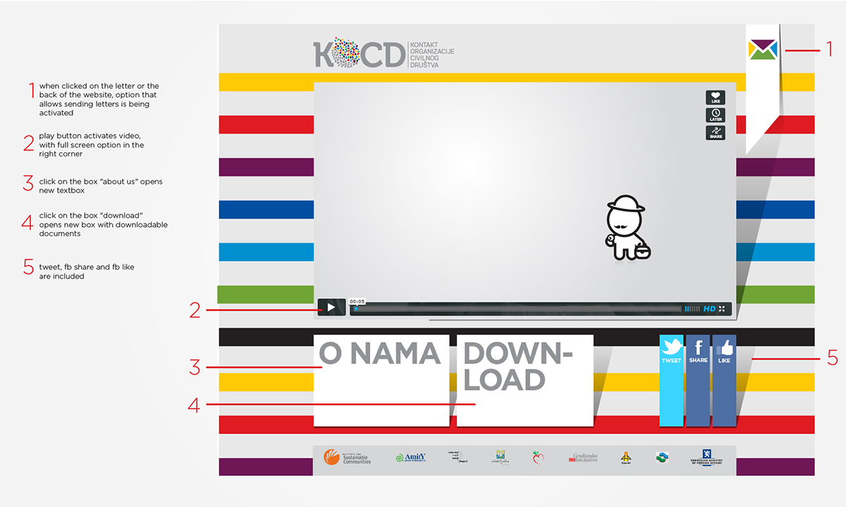 kocd NGO Web video campaign storyboard engine design letter characters creative management Viral sound