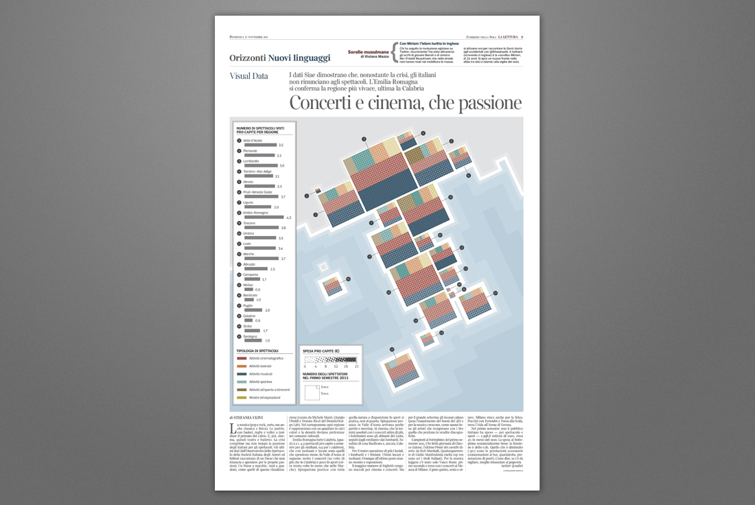  infographic  corriere  lalettura  datavisualization  siae  italy  pattern