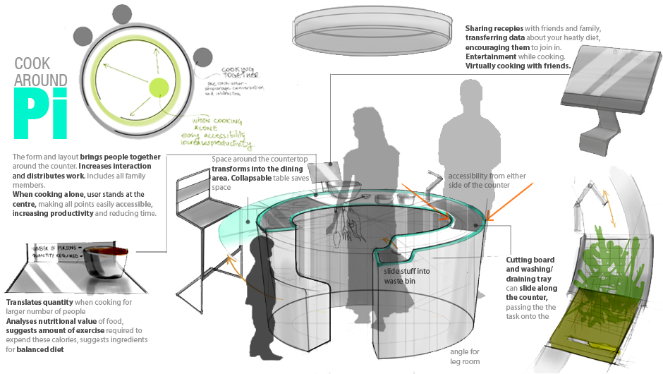 cook around pi electrolux design lab kitchen interiors cooking Health smart kitchen IoT Internet of Things Smart Home