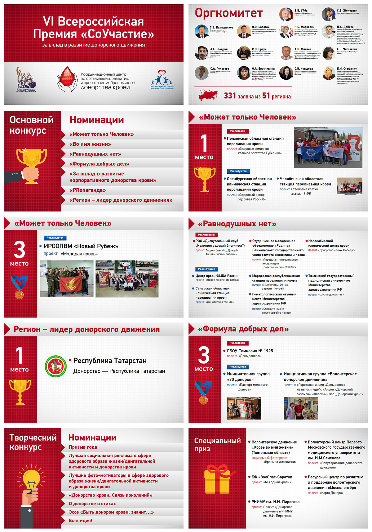 presentation award COMPLICITY winners info-step infostep information design infographics