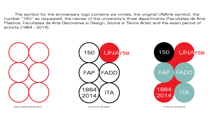 identity system University arts tradition anniversary UNARTE bucharest romania design graphic school Work  vector circle