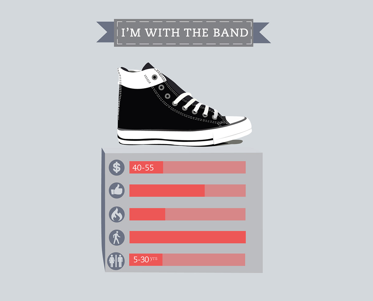shoes infographic Nike