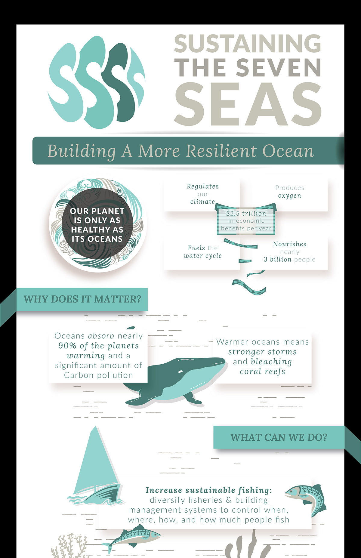 infographic sea life marine sealife sustaining Ocean green graphics vectors