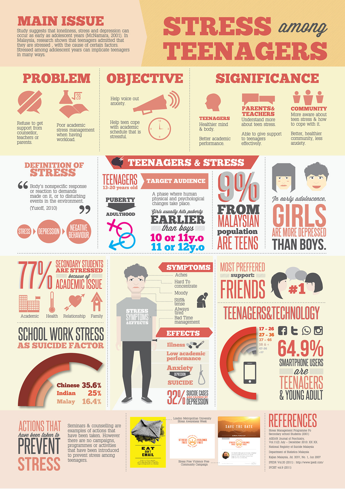 infographic teenagers stress uitm degree editorial