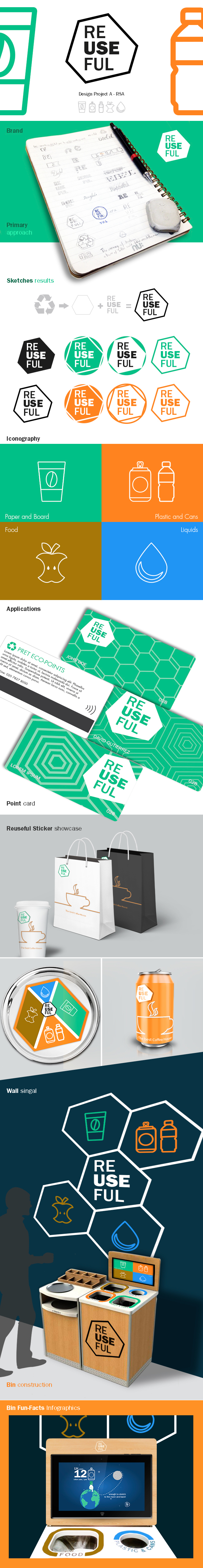 Rsa environmental brand Reuseful waste materials Ethics social responsibility photoshop Illustrator