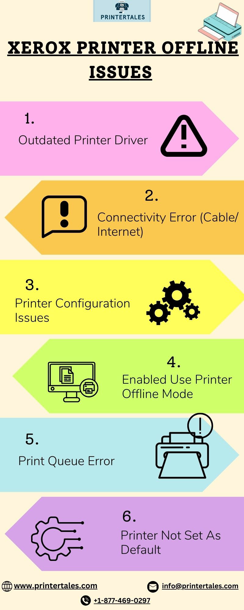 printer issues usa printer tales Xerox printer Xerox Printer Setup