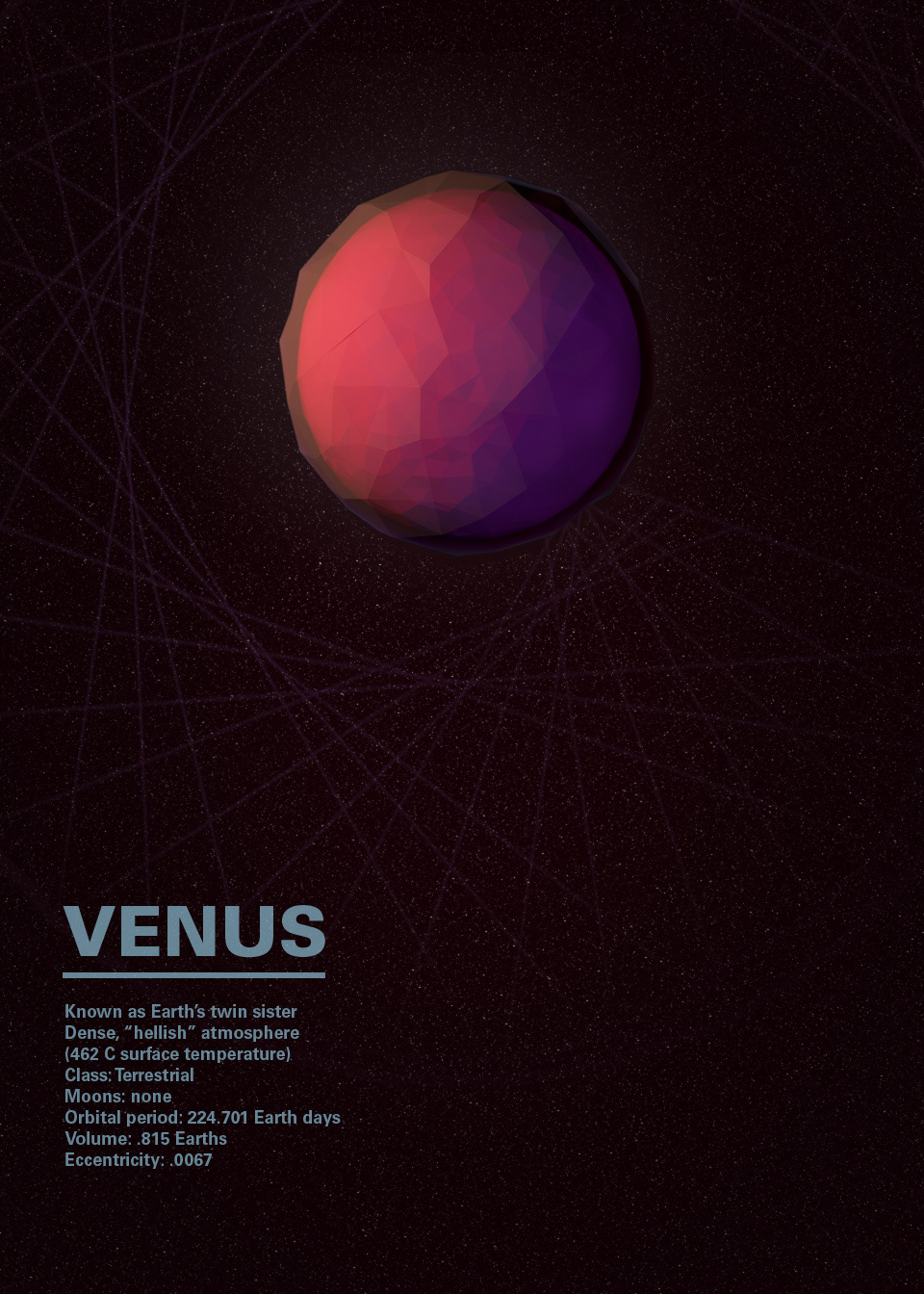 solar system Polygons low-poly Planets