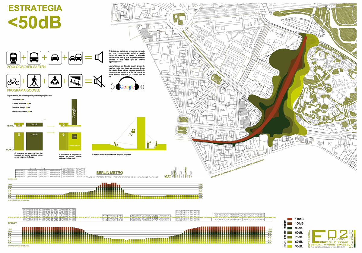 final project berlin Town Planning visualization