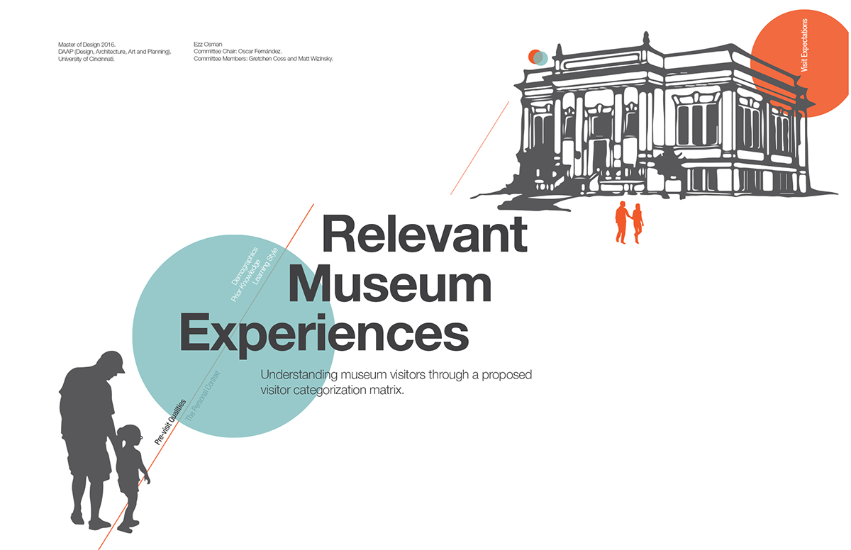 modern art museum thesis pdf