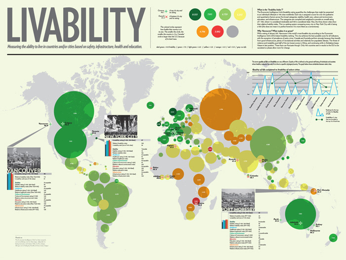 livability information graphic ACU world countries quality of life