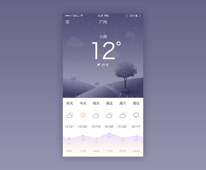 UI app weather gif